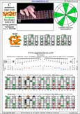 BAGED octaves C pentatonic major scale - 6G3G1:6E4E1 box shape (131313 sweep) pdf